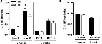 Hydroxytyrosol-rich extract from olive juice as an additive in gilthead sea bream juveniles fed a high-fat diet: Regulation of somatic growth